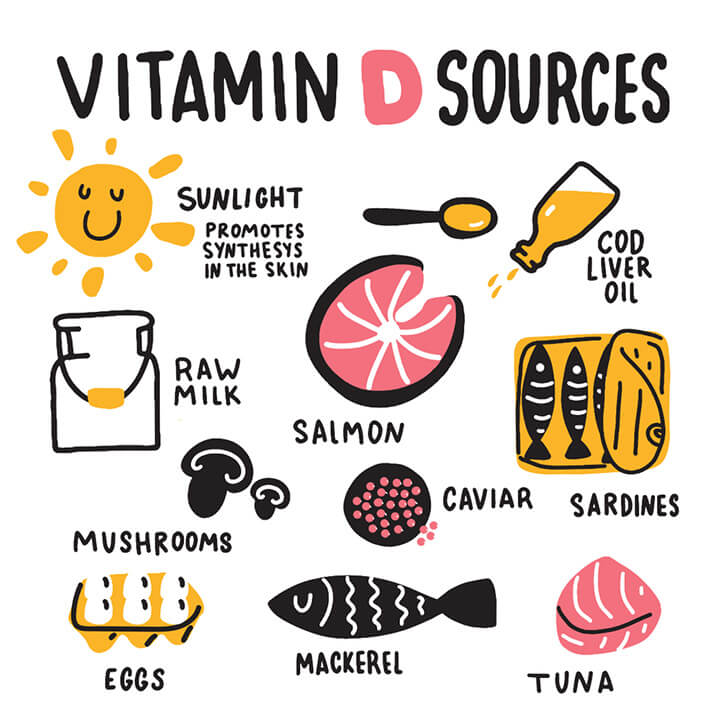 vitamin D co tac dung gi cho ba bau